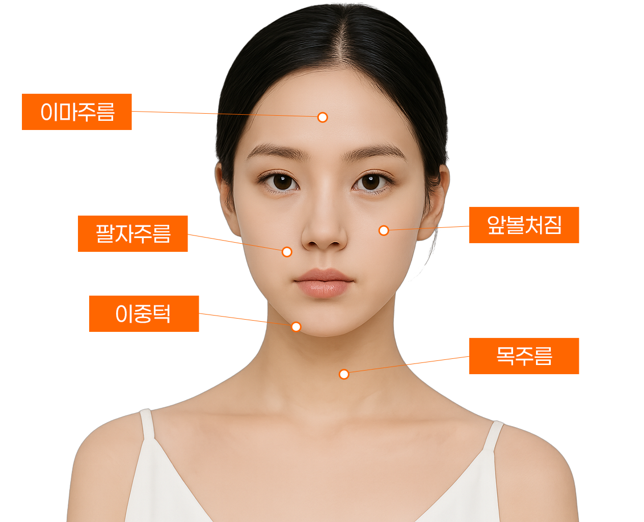 실리프팅 시술 부위