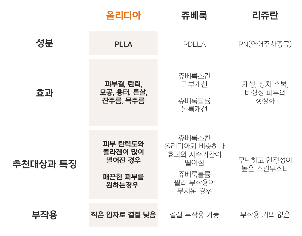올리지오