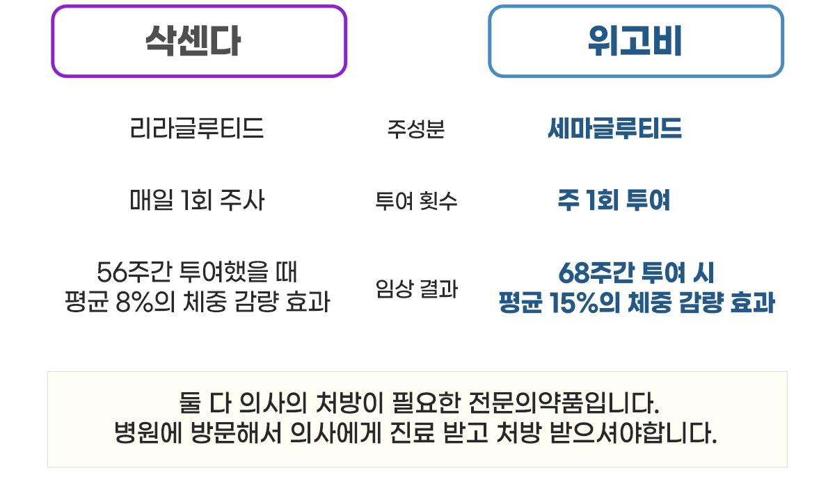 위고비.jpg